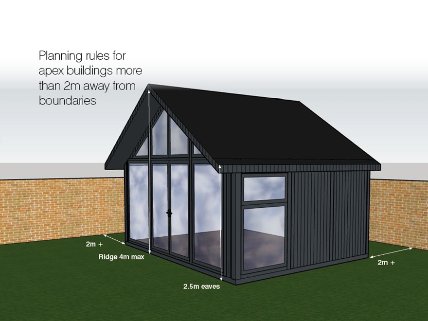 Planning Permission For Garden Rooms In