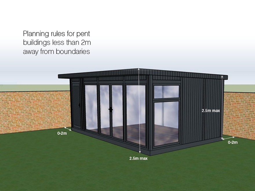 Planning Permission Guide For Garden, What Are The Regulations For Garden Sheds